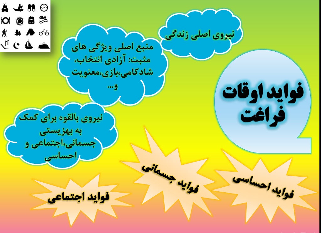 پاورپوینت اهمیت برنامه اوقات فراغت 