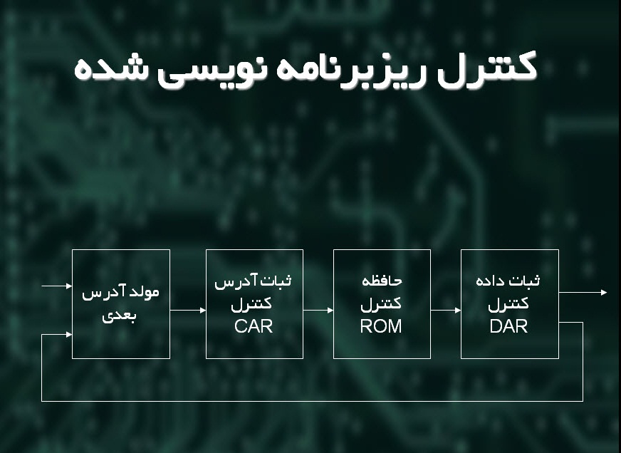 پاورپوینت کنترل ریزبرنامه نویسی شده