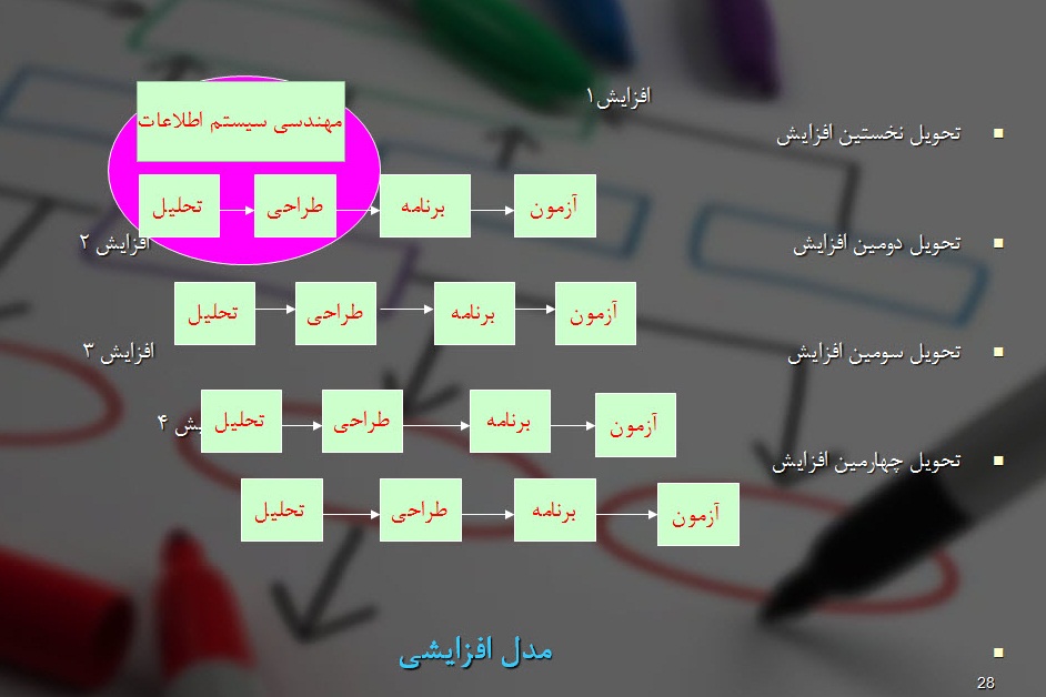 پاورپوینت فرآیند در مهندسی نرم افزار