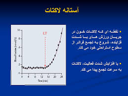 پاورپوینت لاكتات و فعاليت بدني